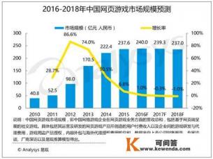 为什么回合制游戏没落了