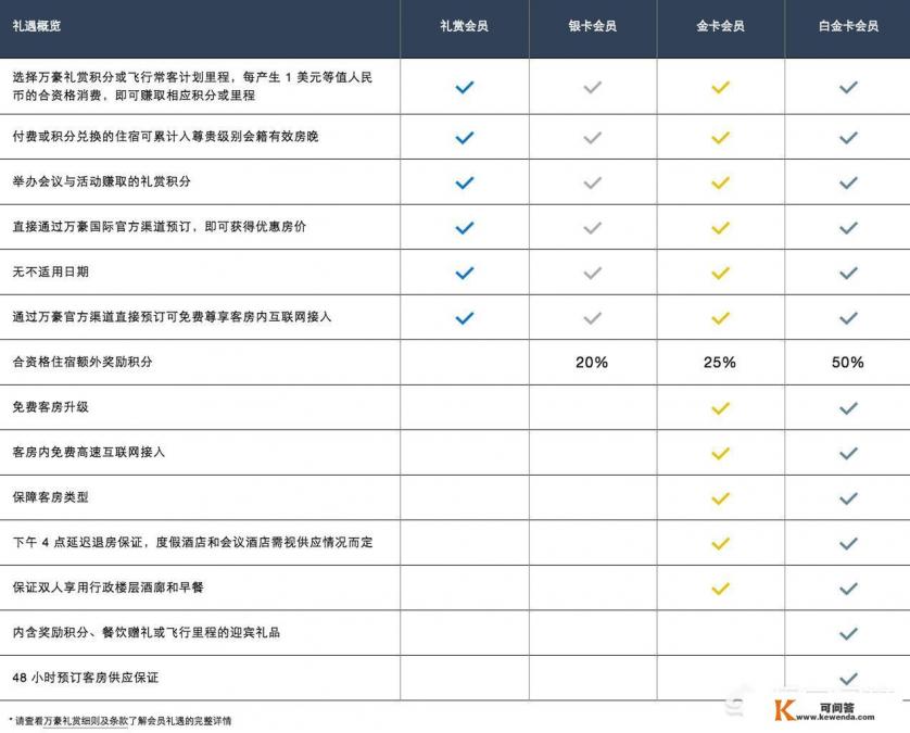 10086积分兑换商城官网