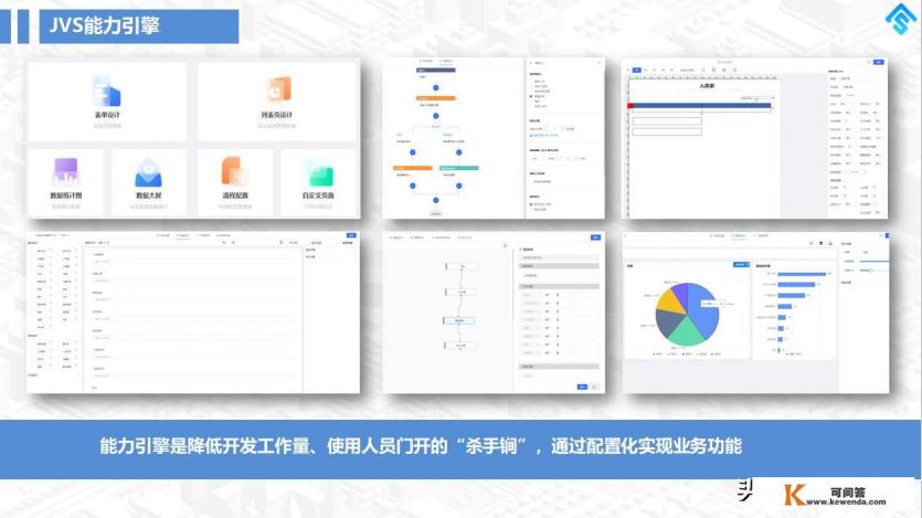 国外有很多低代码软件开发平台，比如OutSystems/Mendix等等，国内有没有类似的