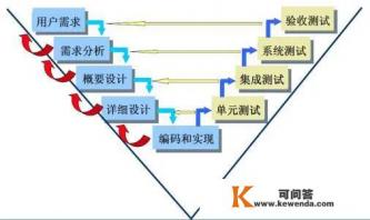 学习软件测试主要学习什么