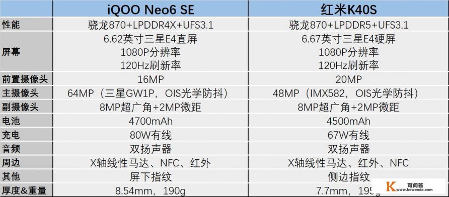 iqoo neo6 se值得买吗