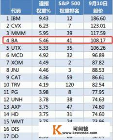 5个月两次空难，中国印尼已禁飞，为什么美国航空管理局坚称波音没有问题
