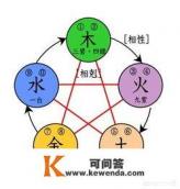 如果地球形成的时候有好几颗卫星（月亮），那么中国人还会提出阴阳理论吗