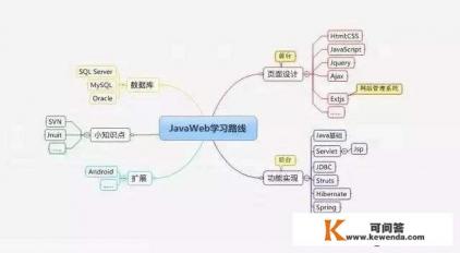 新手JAVA程序员，想转行业做游戏开发，应该学些什么