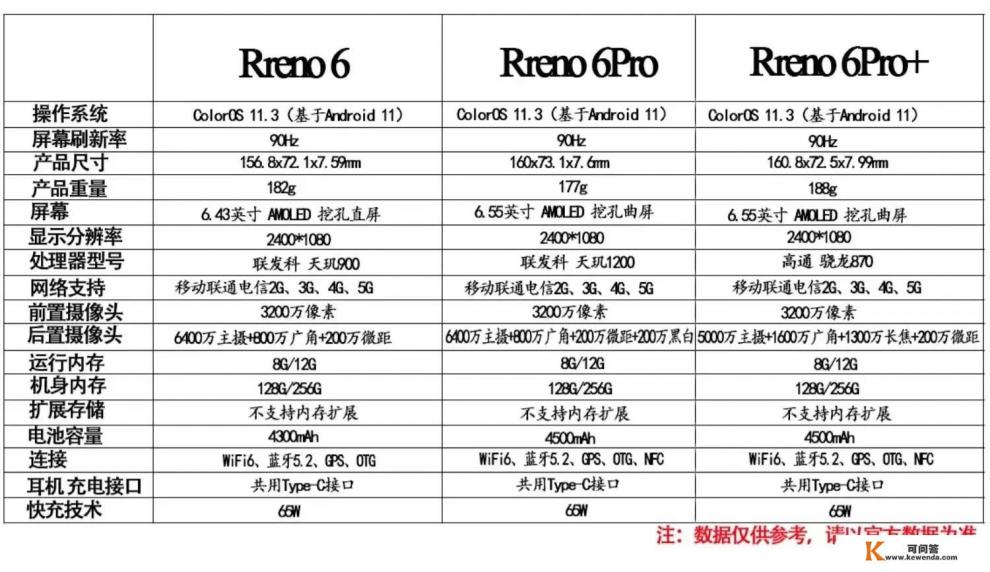 oppo coloros12好用还是11好用
