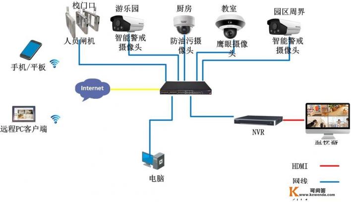 弱电预算要看什么定额