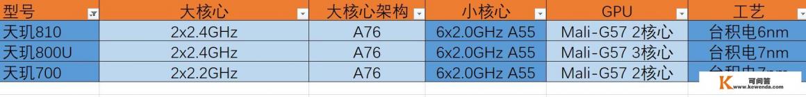 小米redmi note11