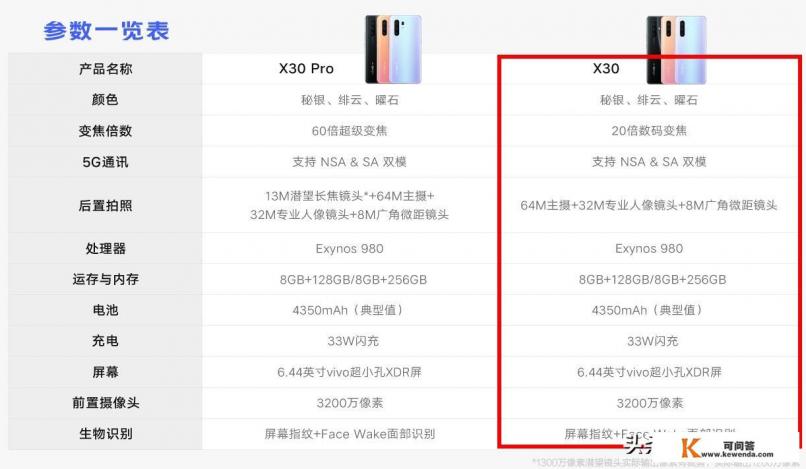 请问vivo x30怎么样？能不能战5年