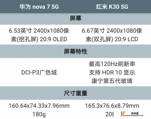 同样是5G中端机，华为nova 7和红米K30 5G谁更强