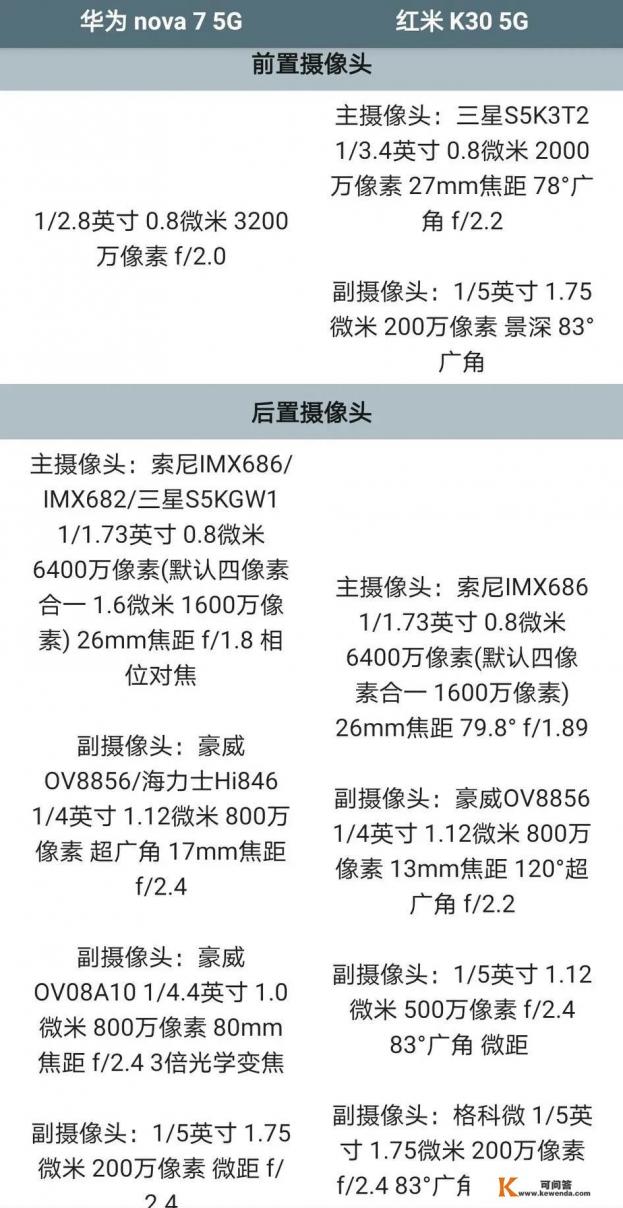 同样是5G中端机，华为nova 7和红米K30 5G谁更强