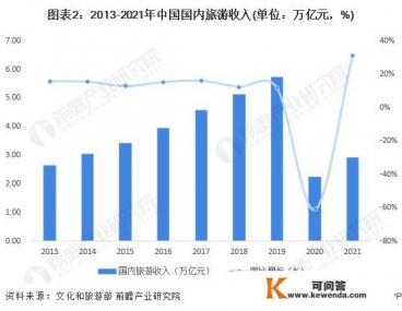 2022年百分之90的旅游景区半死不活，文旅业该何去何从