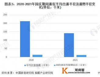 2022年百分之90的旅游景区半死不活，文旅业该何去何从