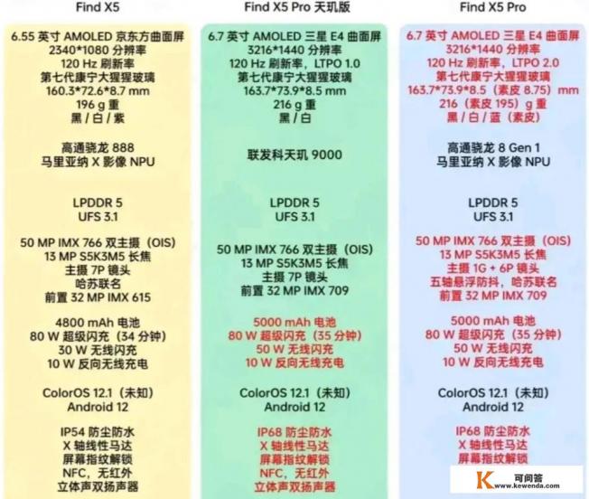 OPPO Find X5、OPPO Find X5Pro和OPPO Find X5Pro天玑9000该如何选择