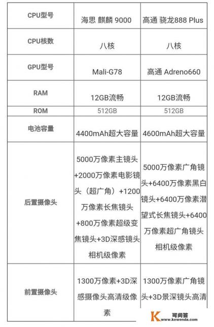 荣耀magic3pro至臻版跟mate保时捷区别