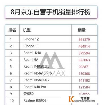 苹果11当时的发布价