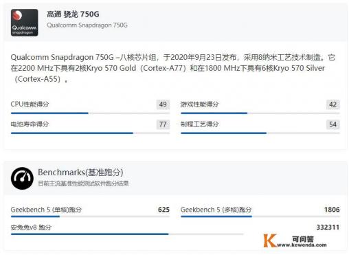 iQOO Z3卖1000多，性价比真的很高吗