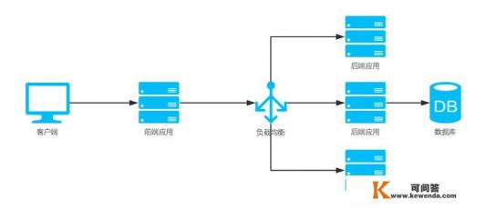 程序结构，软件结构，软件体系结构三者有什么区别和联系