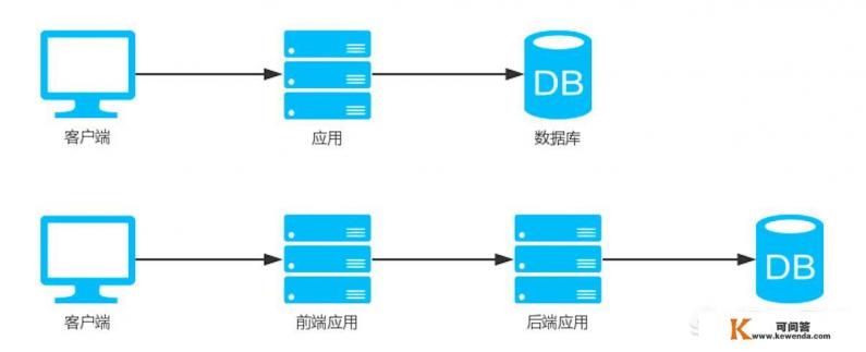 程序结构，软件结构，软件体系结构三者有什么区别和联系