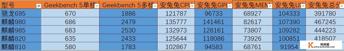 荣耀X30手机怎么样