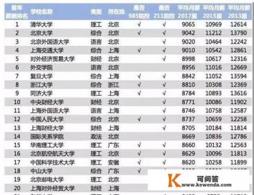 孩子被国际关系学院录取了，可是知乎上说这个学校不怎么样，有了解这个学校的吗