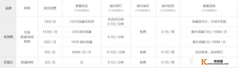小米“吃到饱”套餐升级，每月只需6元，相比运营商真的划算吗