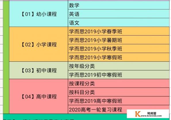 延迟开学，宅家带娃。有哪些网课质量较高可以推荐给娃用的