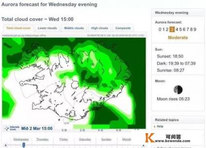  想去冰岛看极光，需要准备些什么