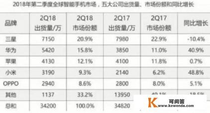 三星s9配置参数