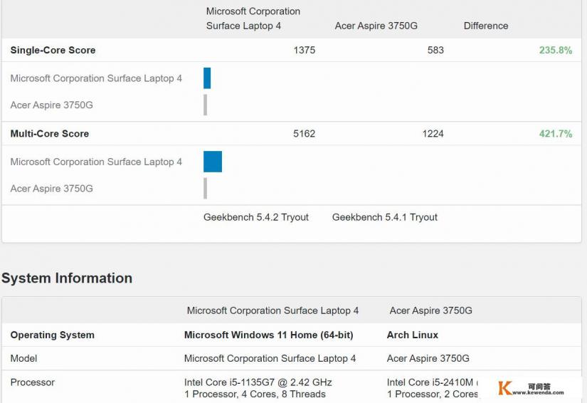 i52410M处理器怎么样