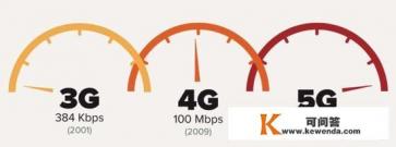 现在的4G手机能不能兼容5G