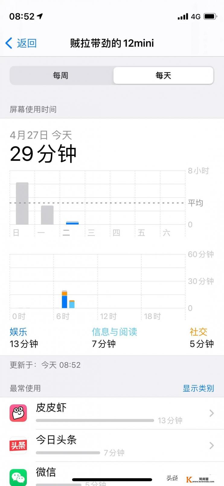 iphone12 mini优缺点