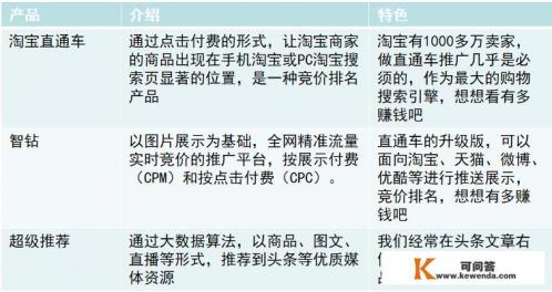 杭州阿里妈妈软件服务有限公司怎么挣钱啊