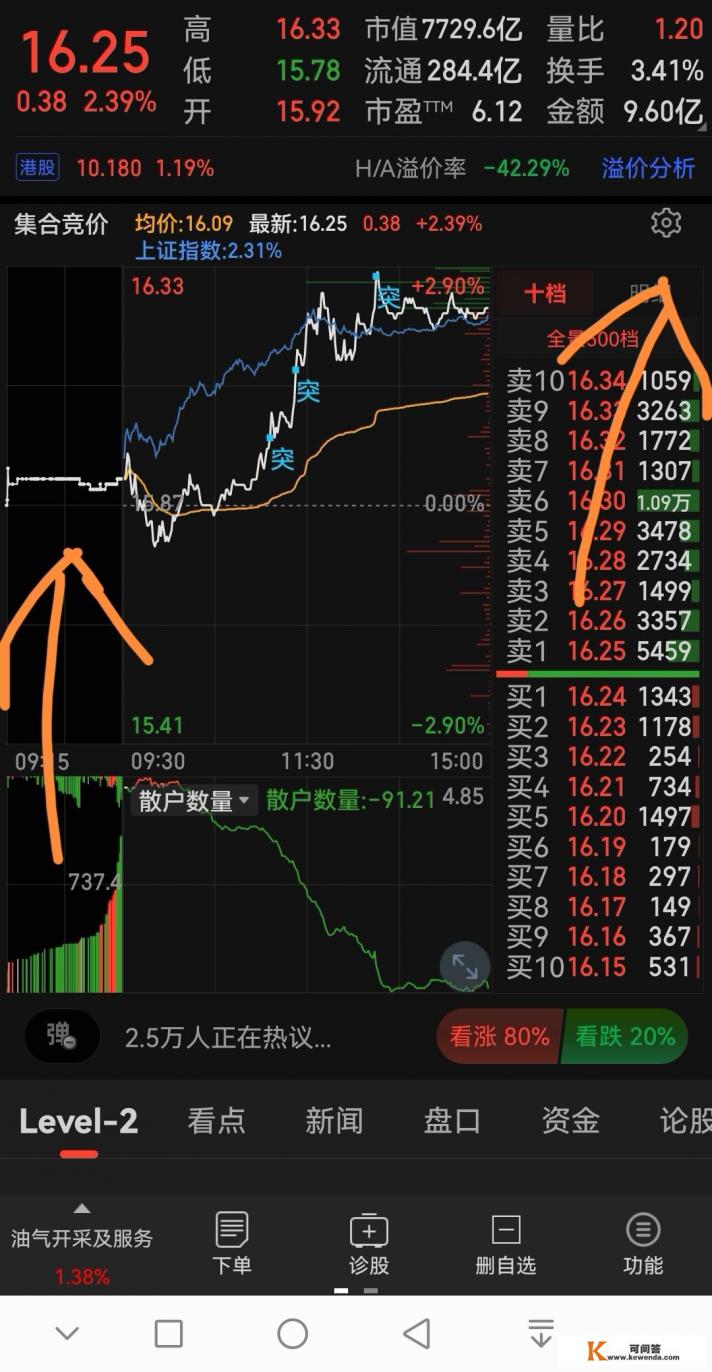 手机同花顺如何看集合竞价