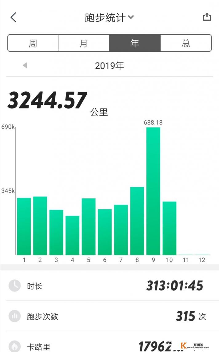 腾讯旗下运动的app