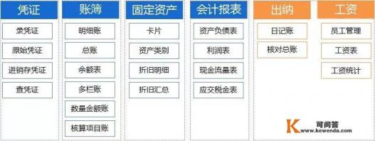 app可以做什么程序