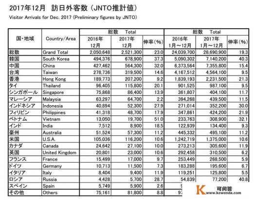 你为什么要去日本旅游