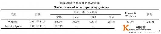 商业软件开源有什么好处