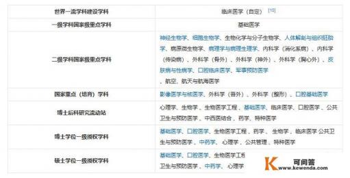 西安第四军医大学主要治疗什么病
