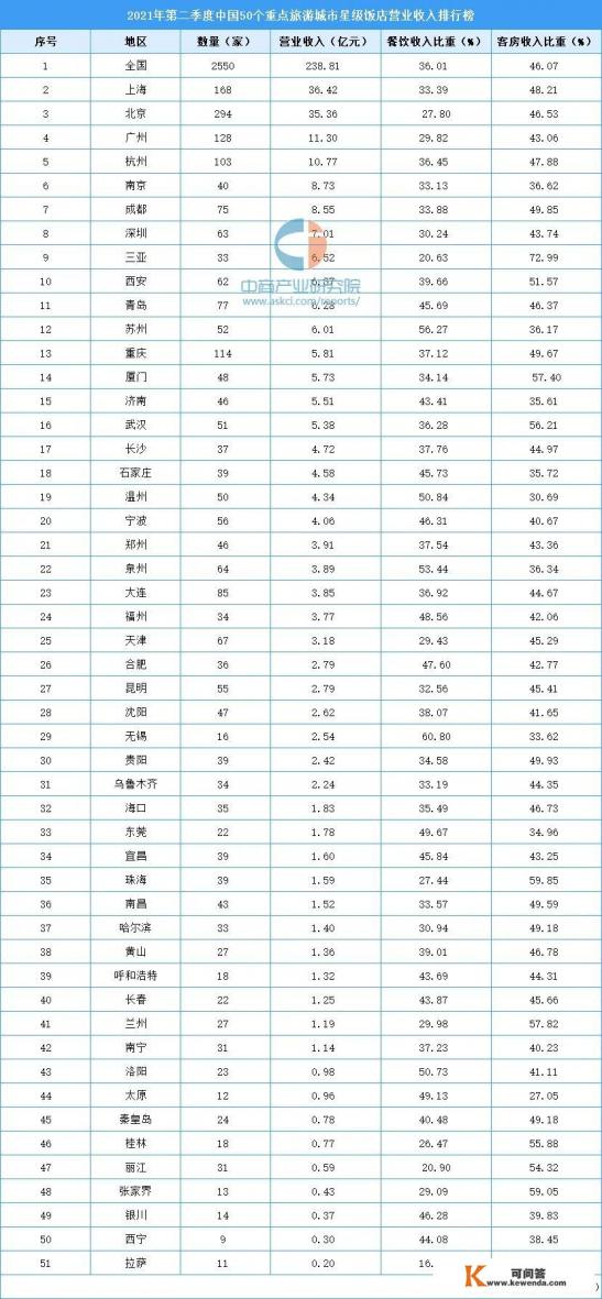 春节旅游排名前十的城市
