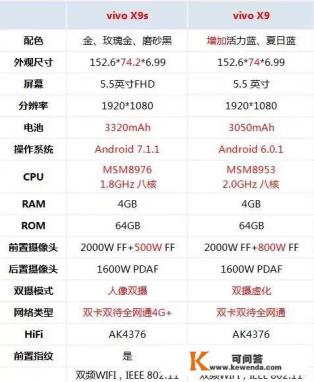 VIVOX9S为什么比X9便宜