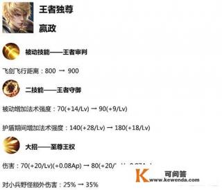 王者荣耀体验服3月6日更新，嬴政加强，网友说明显套路玩家买英雄，你怎么看