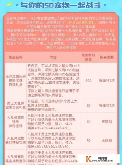 dnf嘉年华活动从哪里进