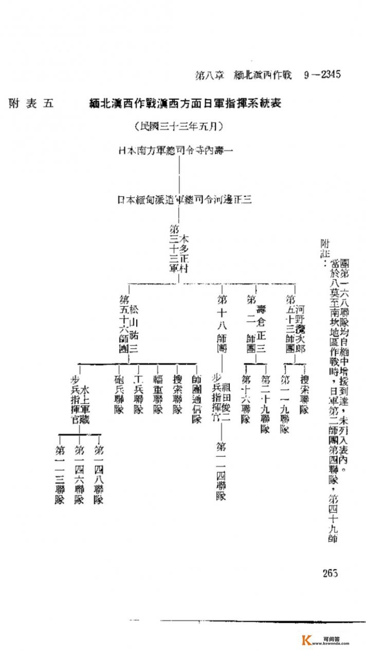 滇西缅北战役日本参战的都是哪些师团，共多少人