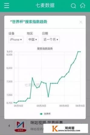 现在世界杯哪些APP可以竞猜