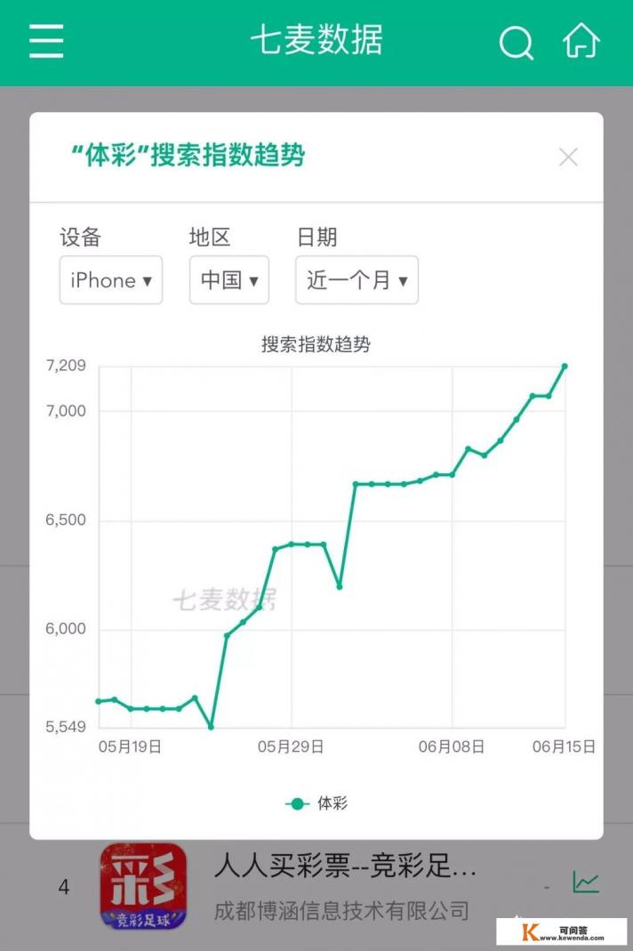 现在世界杯哪些APP可以竞猜