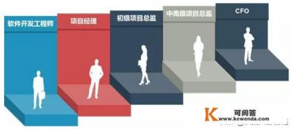 软件工程的就业方向是什么样的？毕业生工资大约是多少呢