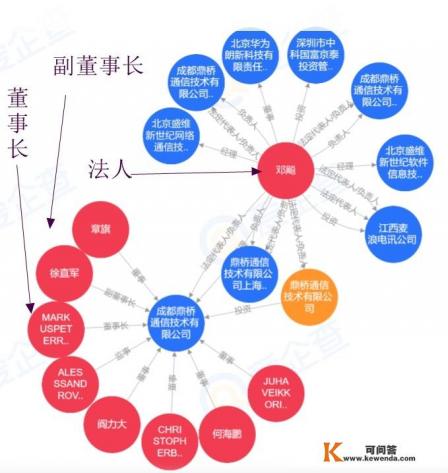 华为手机和鼎桥手机是什么关系