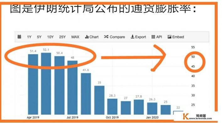 伊朗通货膨胀，换新货币土曼，就能行吗