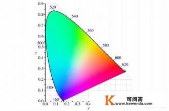 屏幕经常说的色域色深是什么