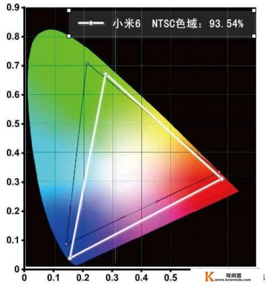 屏幕经常说的色域色深是什么